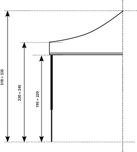 oasidis